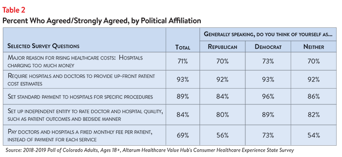 DB_No._35_-_Colorado_Concerns_About_Hospital_Affordability_Table_2.png
