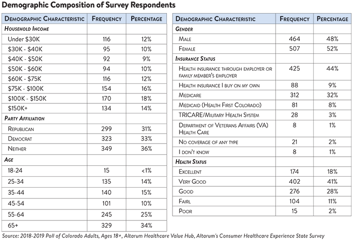 DB_No._30_-_Colorado_Demographic_Table.png