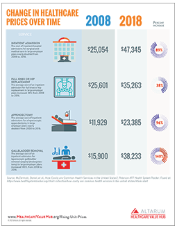 Healthcare Prices Comparison 255p.png