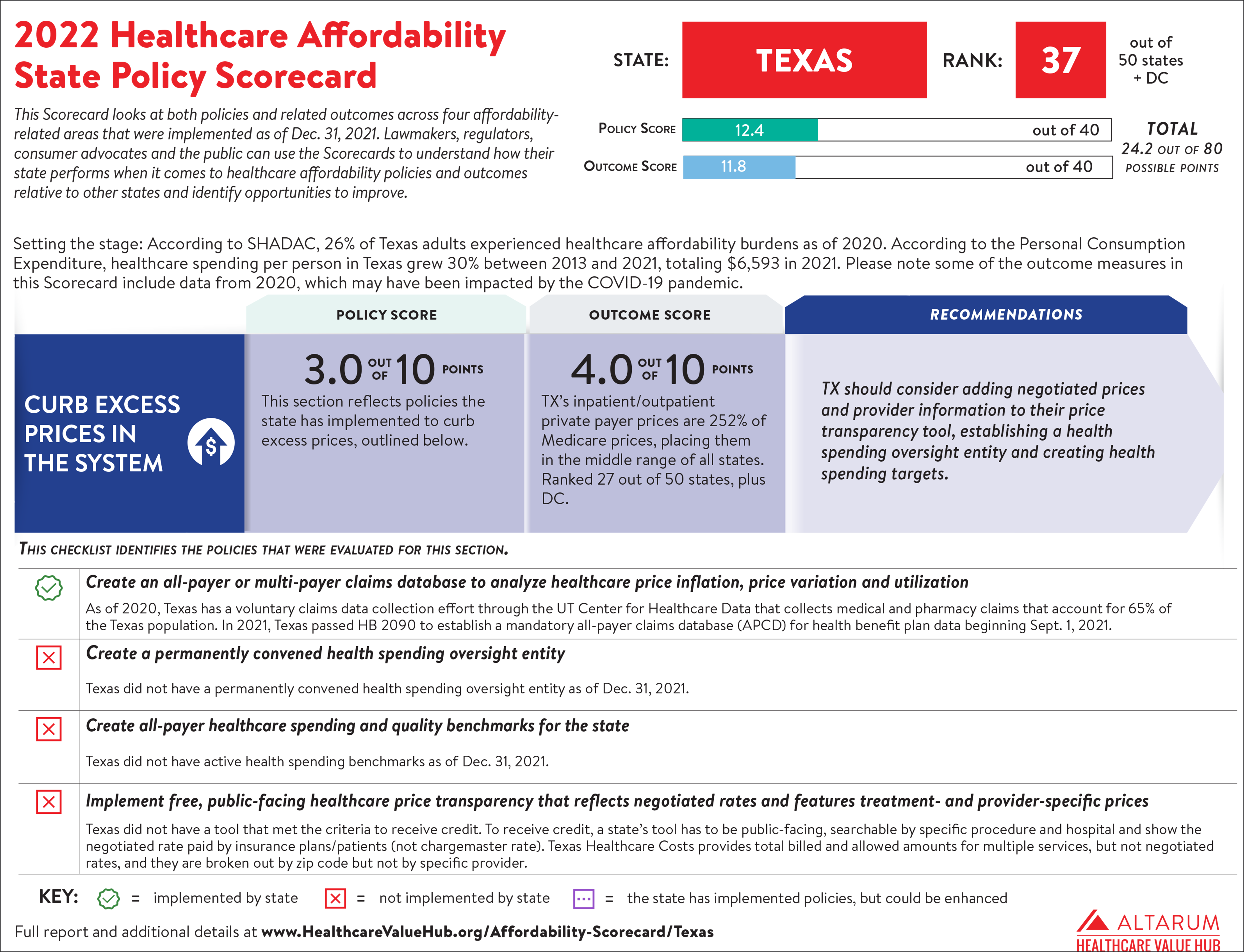 Texas 2022 Scorecard PNG 7000.png
