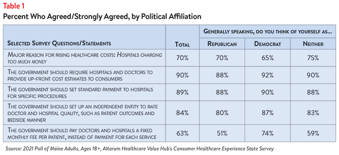 DB No. 112 - Maine Hospital Prices Table 1.png