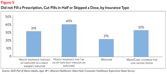DB No. 113 - Maine High Drug Prices Figure 5.png