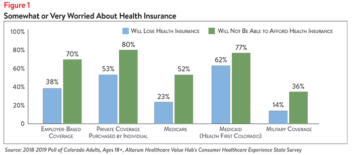 DB_No._30_-_Colorado_Affordability_Figure_1.png