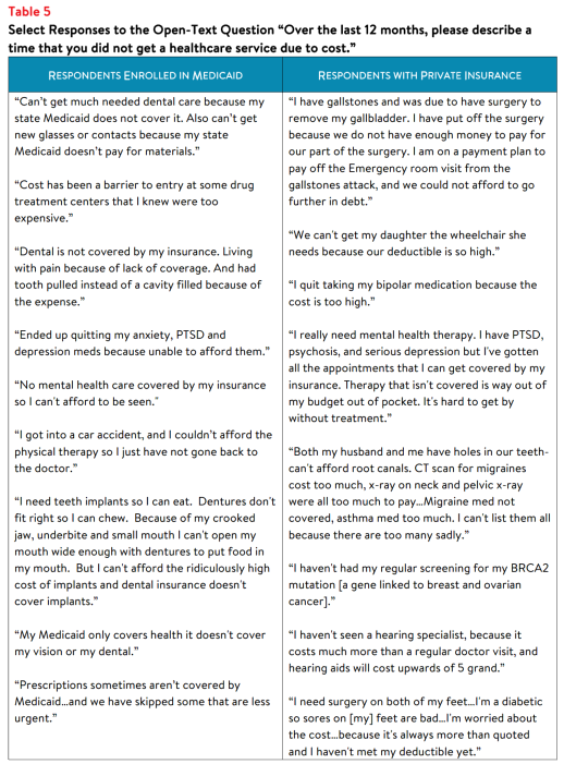 Utah Residents Struggle to Afford High Healthcare Costs_Affordability Table5.png