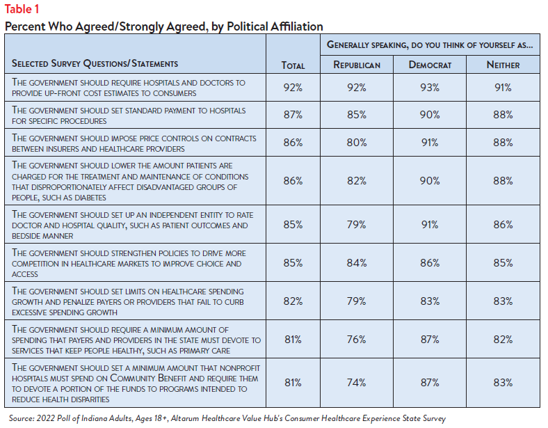 Hub-Altarum_Data_Brief_No._148_-_Indiana_Hospital_Costs_Table1.png