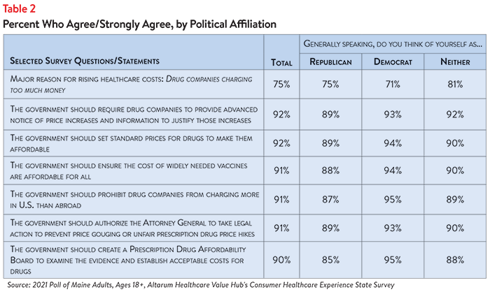 DB No. 113 - Maine High Drug Prices Table 2.png