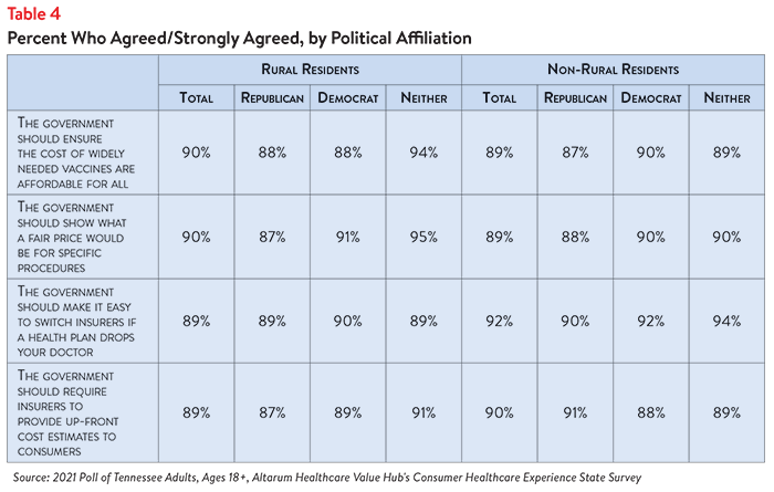 DB No. 96 - Tennessee Affordability Rural-NonRural Table 4.png
