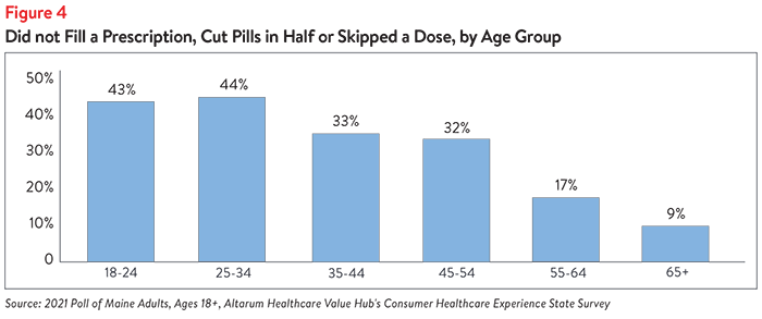 DB No. 113 - Maine High Drug Prices Figure 4.png
