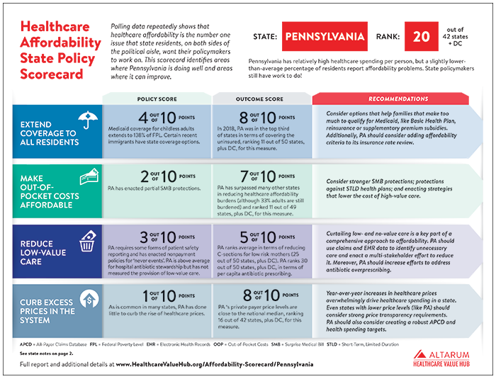 PA Scorecard Cover.png