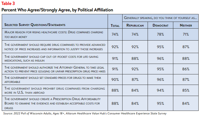 Hub-Altarum_Data_Brief_No._138_-_Wisconsin_High_Drug_Prices_table3.png