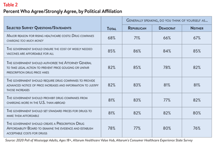 DB No. 69 - Mississippi High Drug Prices Table 2.png