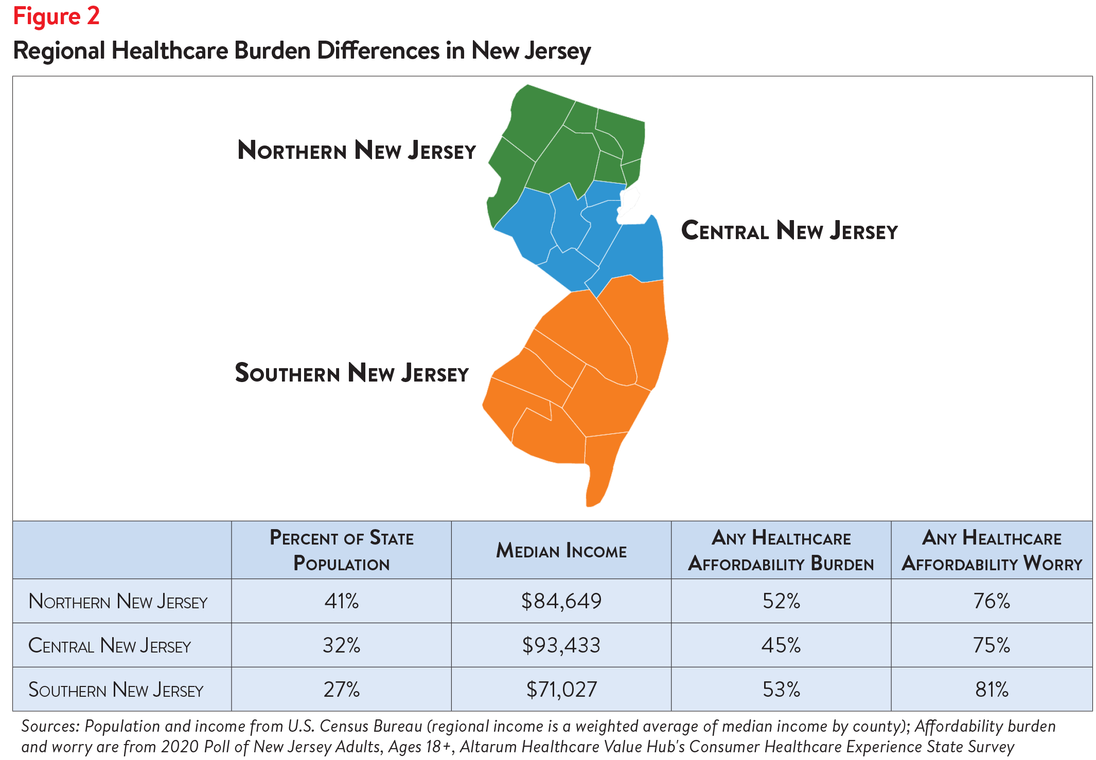 DB 68 NJ Afford Figure 2.png
