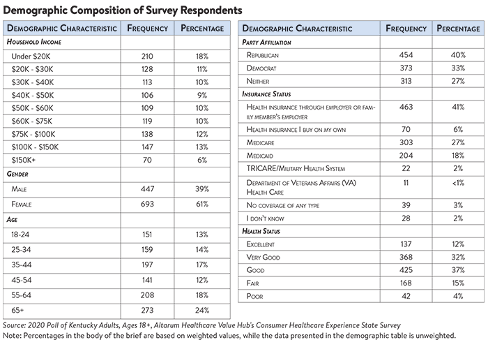 DB No. 73 - Kentucky Affordability Brief Demo Table.png