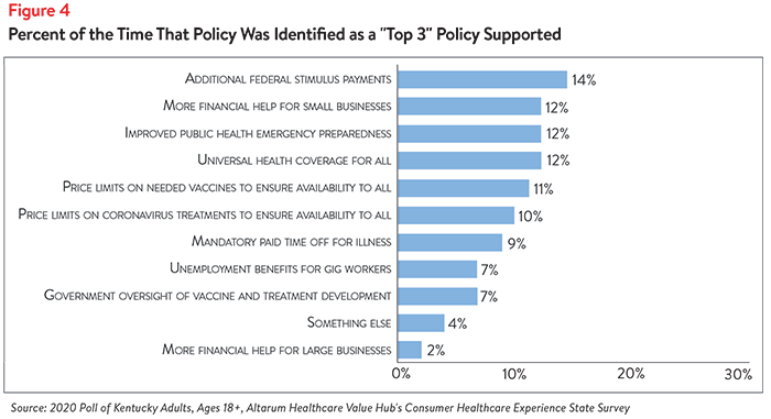 DB No. 73 - Kentucky Affordability Brief Figure 4.png