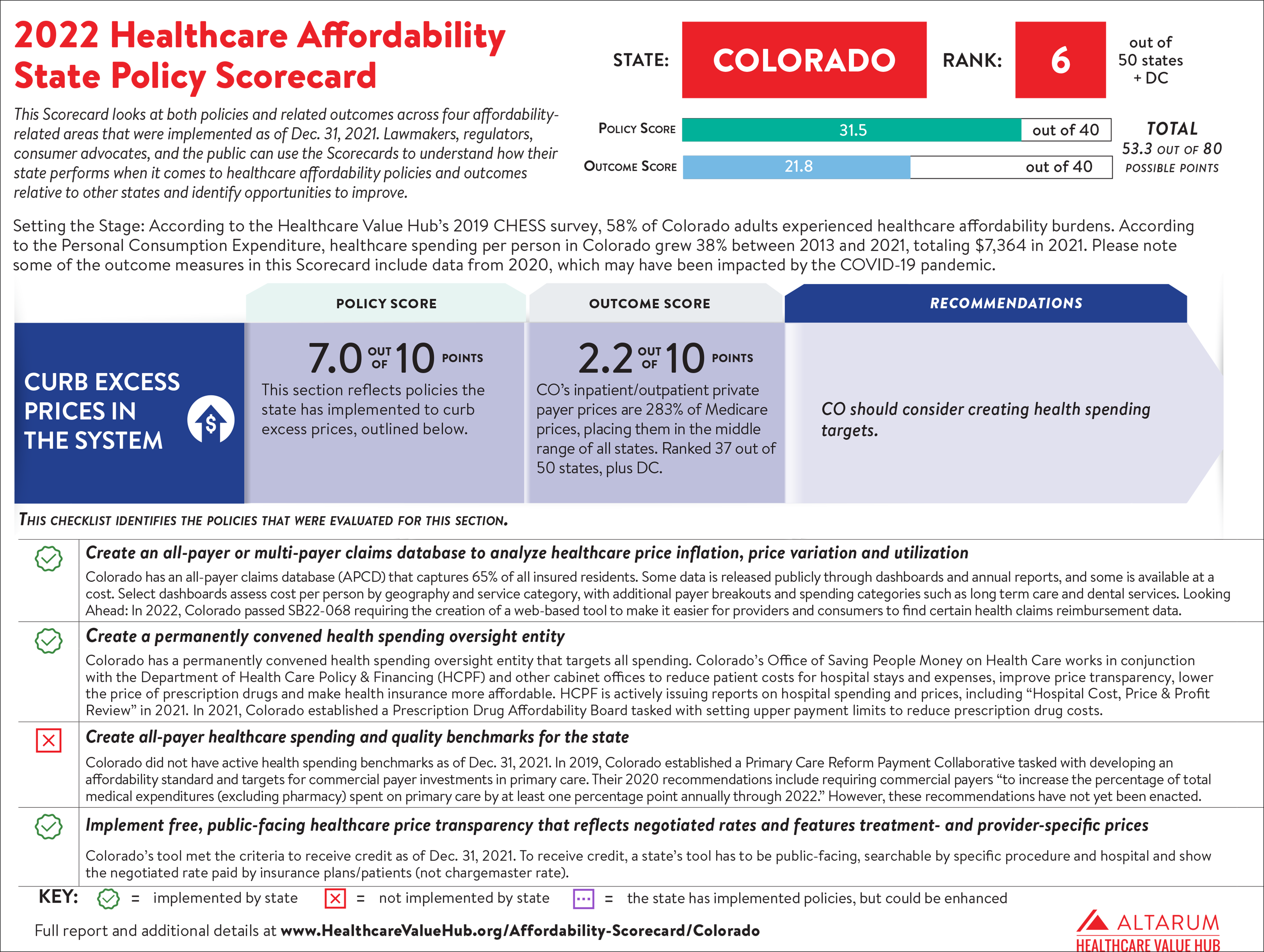 Colorado 2022 Scorecard PNG 7000.png