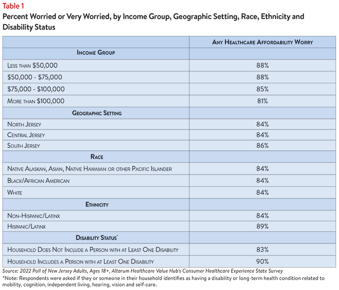 DB 140 - NJ Affordability Table 1.png