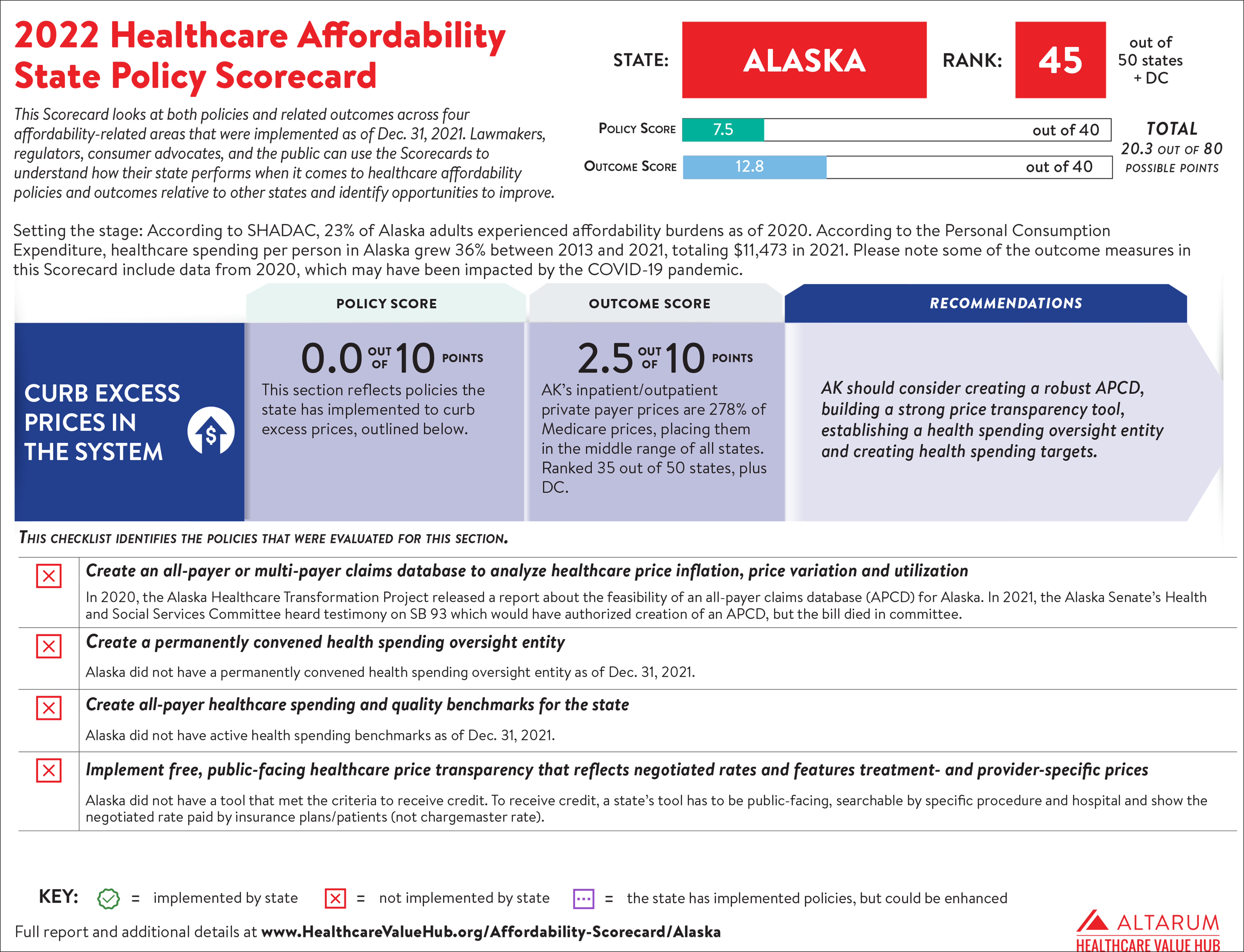Alaska 2022 Scorecard PNG 7000.png