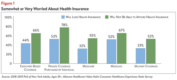 DB_No._37_-_New_York_Healthcare_Affordability-_Figure_1.png