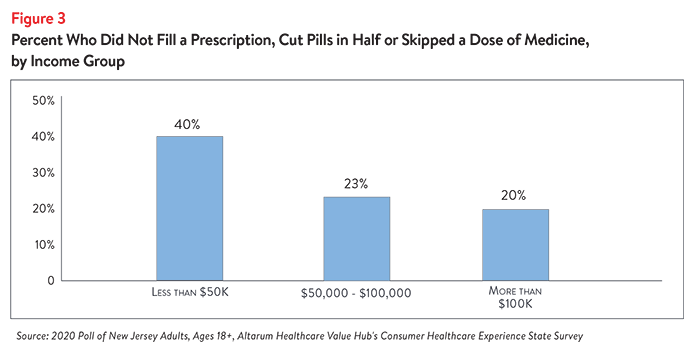 DB No. 69 - Mississippi High Drug Prices Figure 3.png