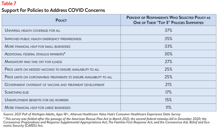 DB No. 114 - Michigan Healthcare Affordability Table 7.png