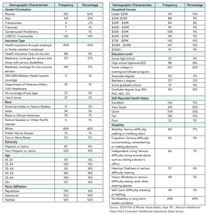 RI_Literacy_Brief_2024_methodology.png