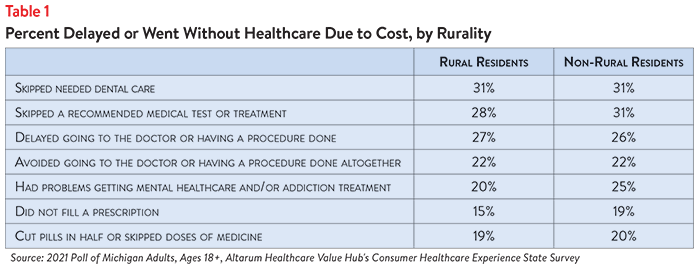 DB No. 116 - Michigan Affordability Rural vs Non-Rural Table 1.png