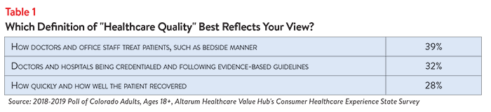 DB_No._36_-_Colorado_Concerns_About_Quality_Table_1.png