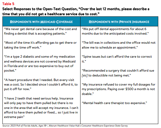 DB_154_FL_Rx Affordability Brief 2023_table5.png
