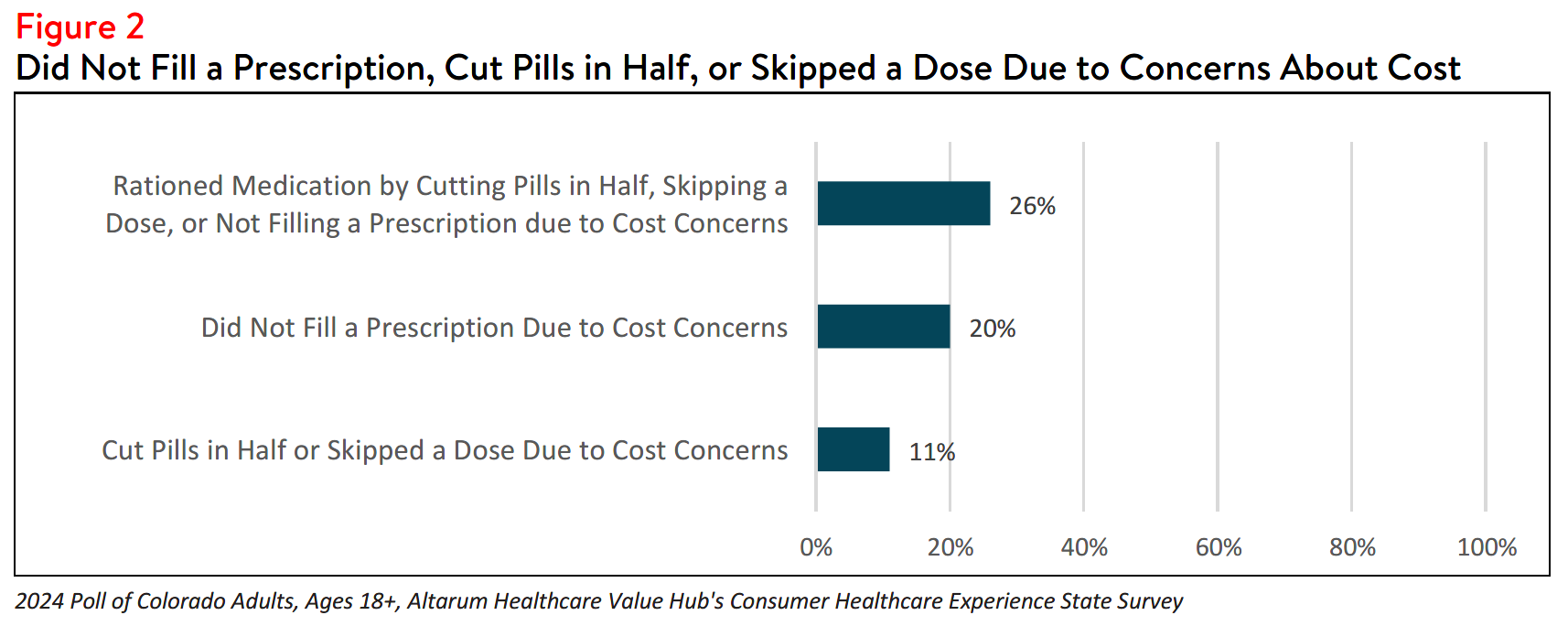 CO_RxAffordability_Brief_2024_figure2.png