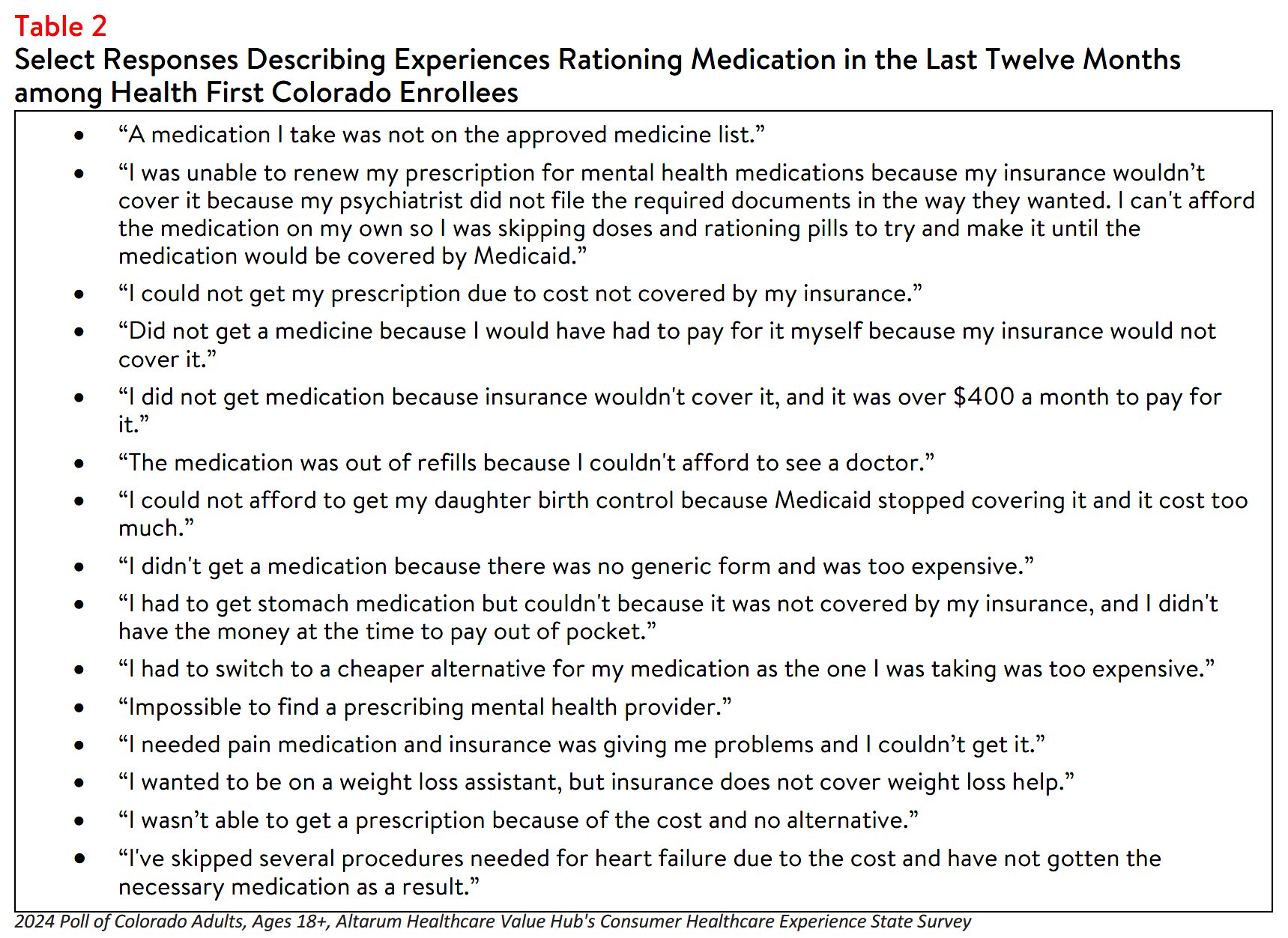 CO_RxAffordability_Brief_2024_table2.png