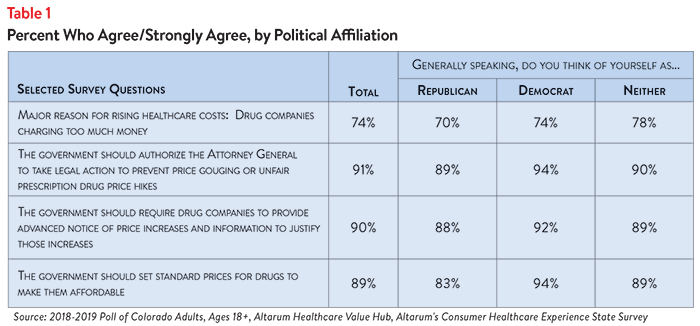 DB_No._34_-_Colorado_High_Drug_Prices_Table_1.png