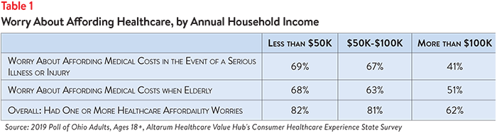 DB No. 49 - Ohio Healthcare Affordability Table 1.png