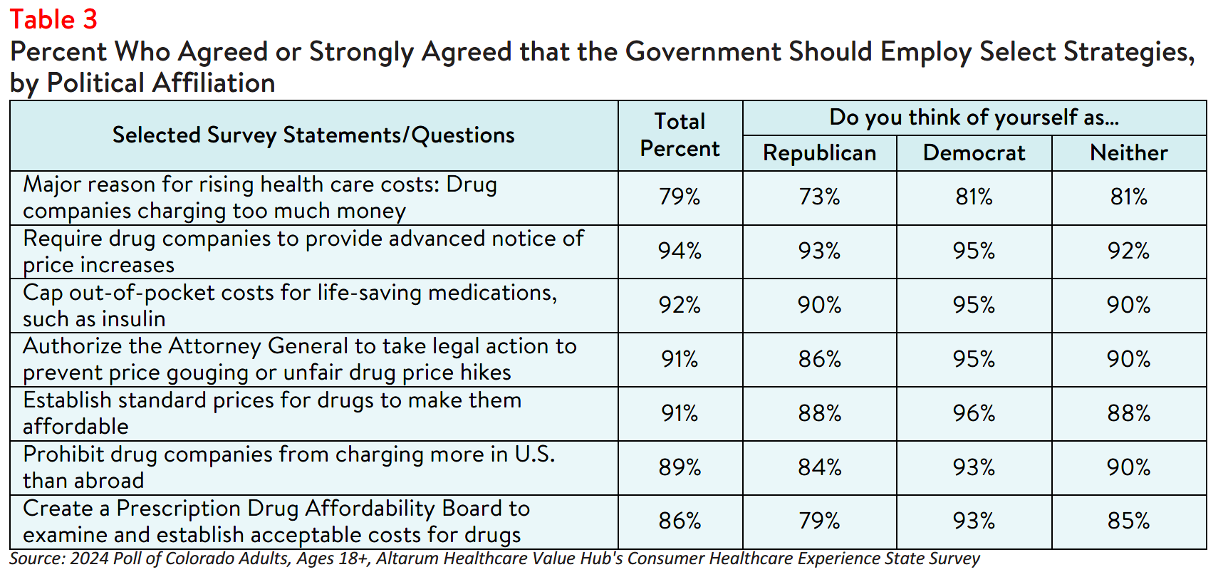 CO_RxAffordability_Brief_2024_table3.png