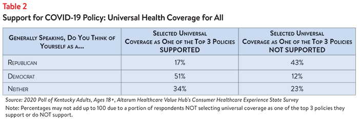 DB No. 73 - Kentucky Affordability Brief Table 2.png