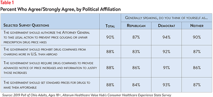 DB No. 51 - Ohio High Drug Prices Table 1.png