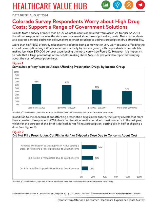 CO_RxAffordability_Brief_2024_Cover.png