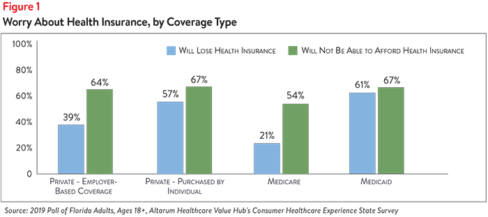 Hub-Altarum Data Brief No. 52 - Florida Affordability Figure 1.png