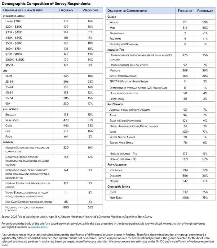 DB 136 - Demo Table.png