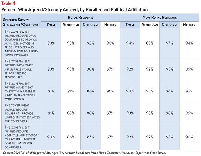 DB No. 116 - Michigan Affordability Rural vs Non-Rural Table 4.png