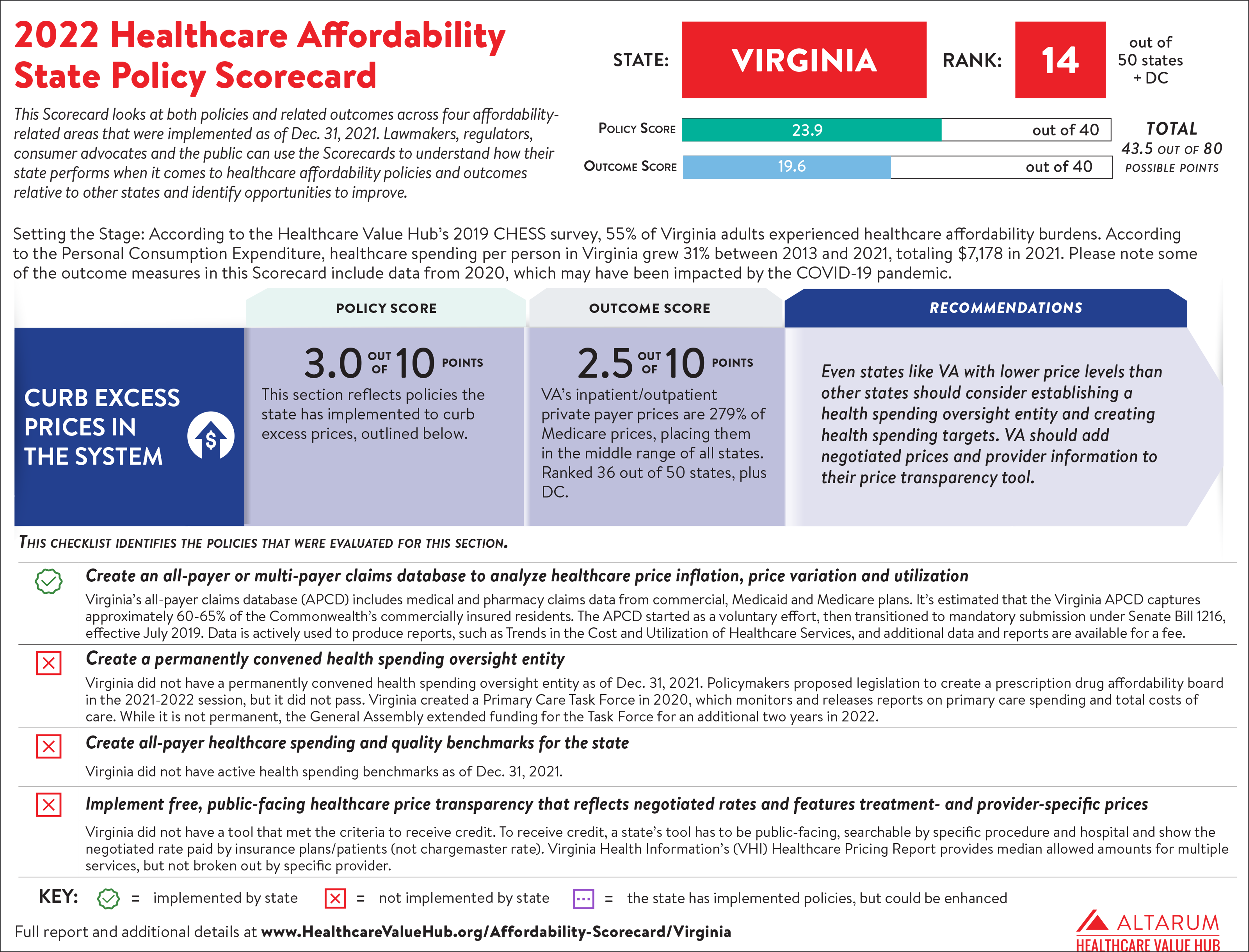 Virginia 2022 Scorecard PNG 7000.png
