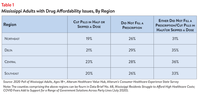 DB No. 69 - Mississippi High Drug Prices Table 1.png