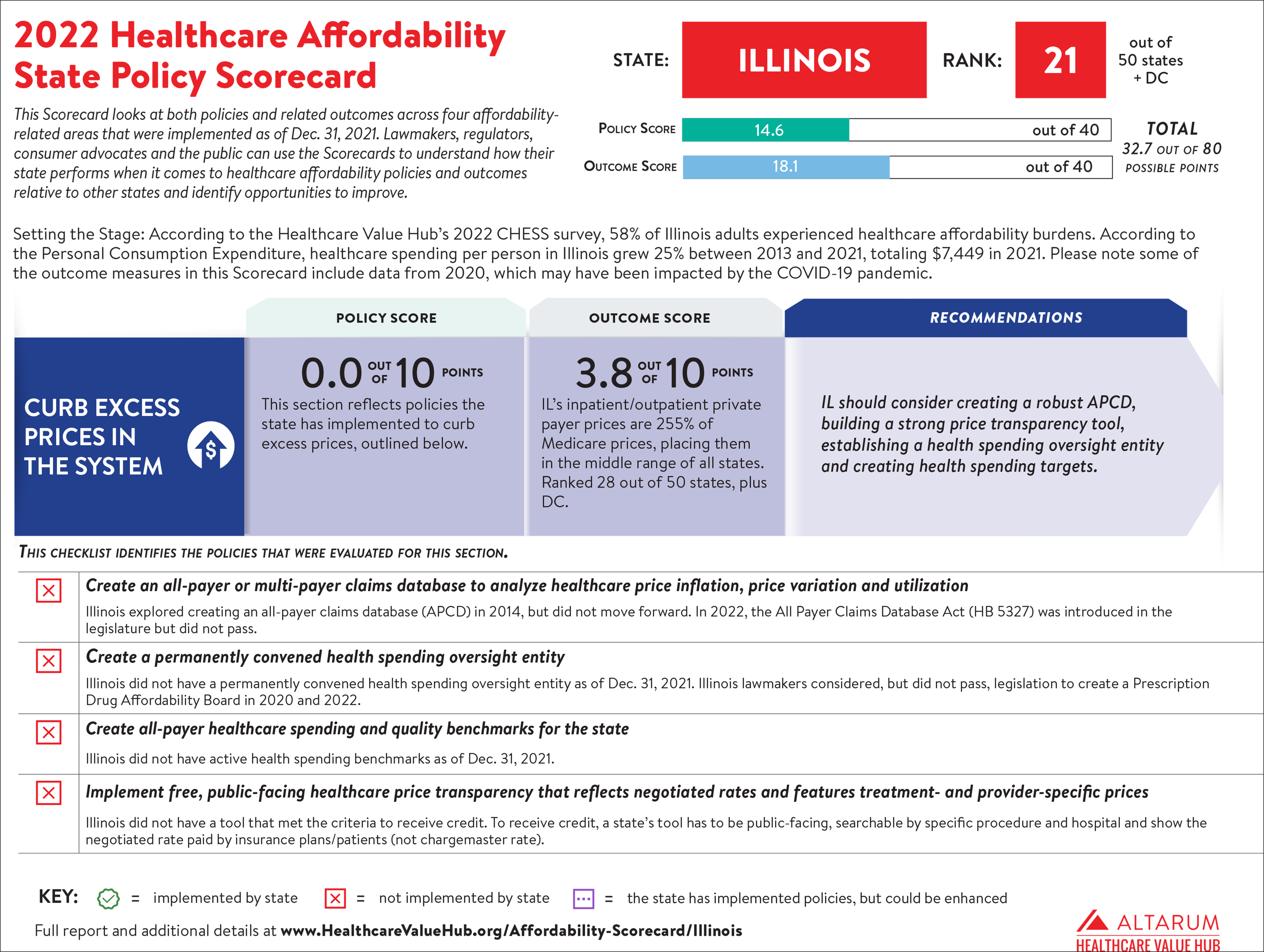 Illinois 2022 Scorecard PNG 7000.png