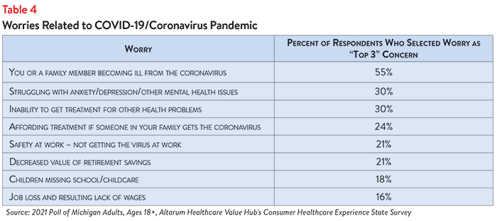 DB No. 114 - Michigan Healthcare Affordability Table 4.png