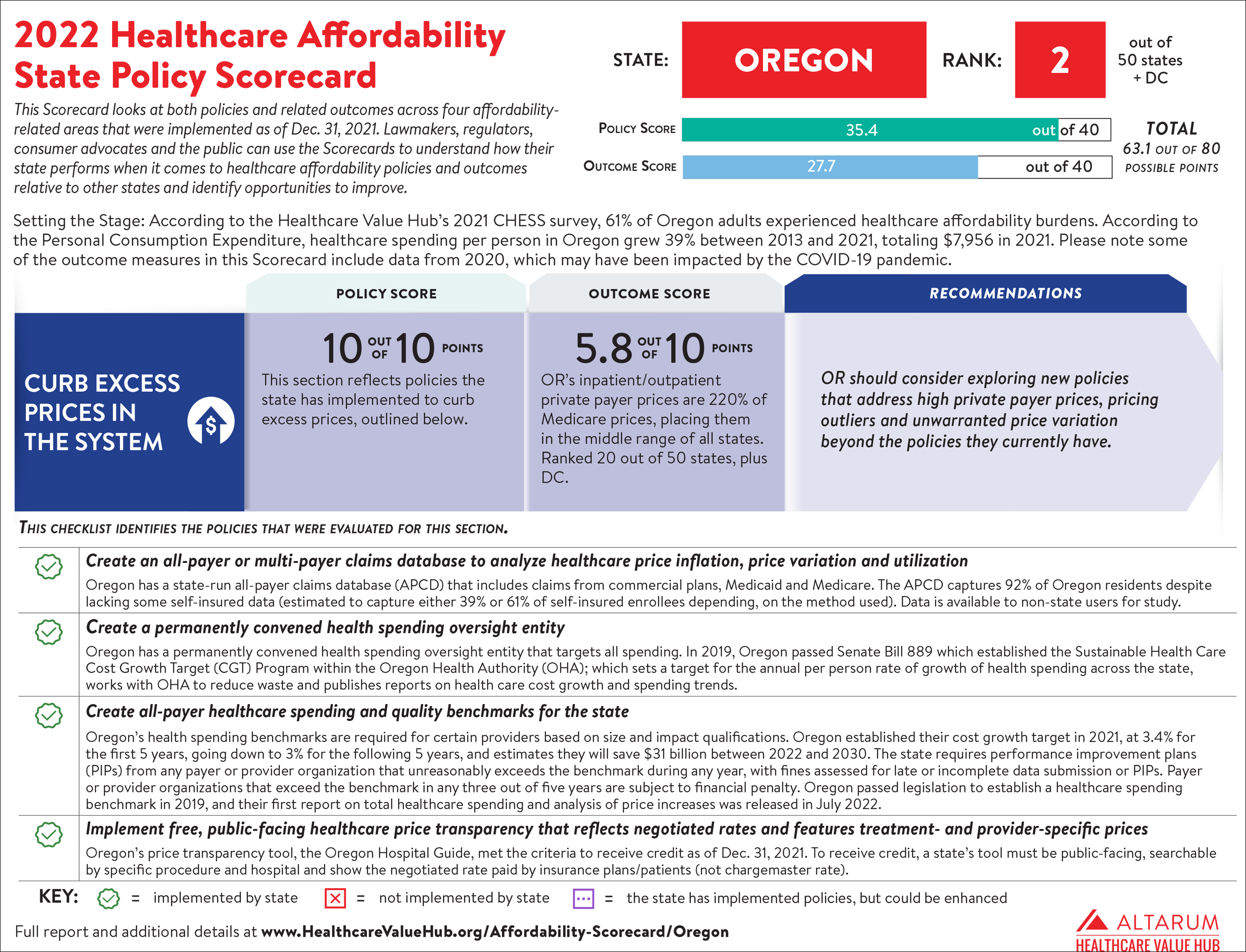 Oregon 2022 Scorecard PNG 7000.png
