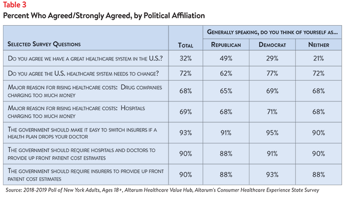 DB_No._37_-_New_York_Healthcare_Affordability-__Table_3.png