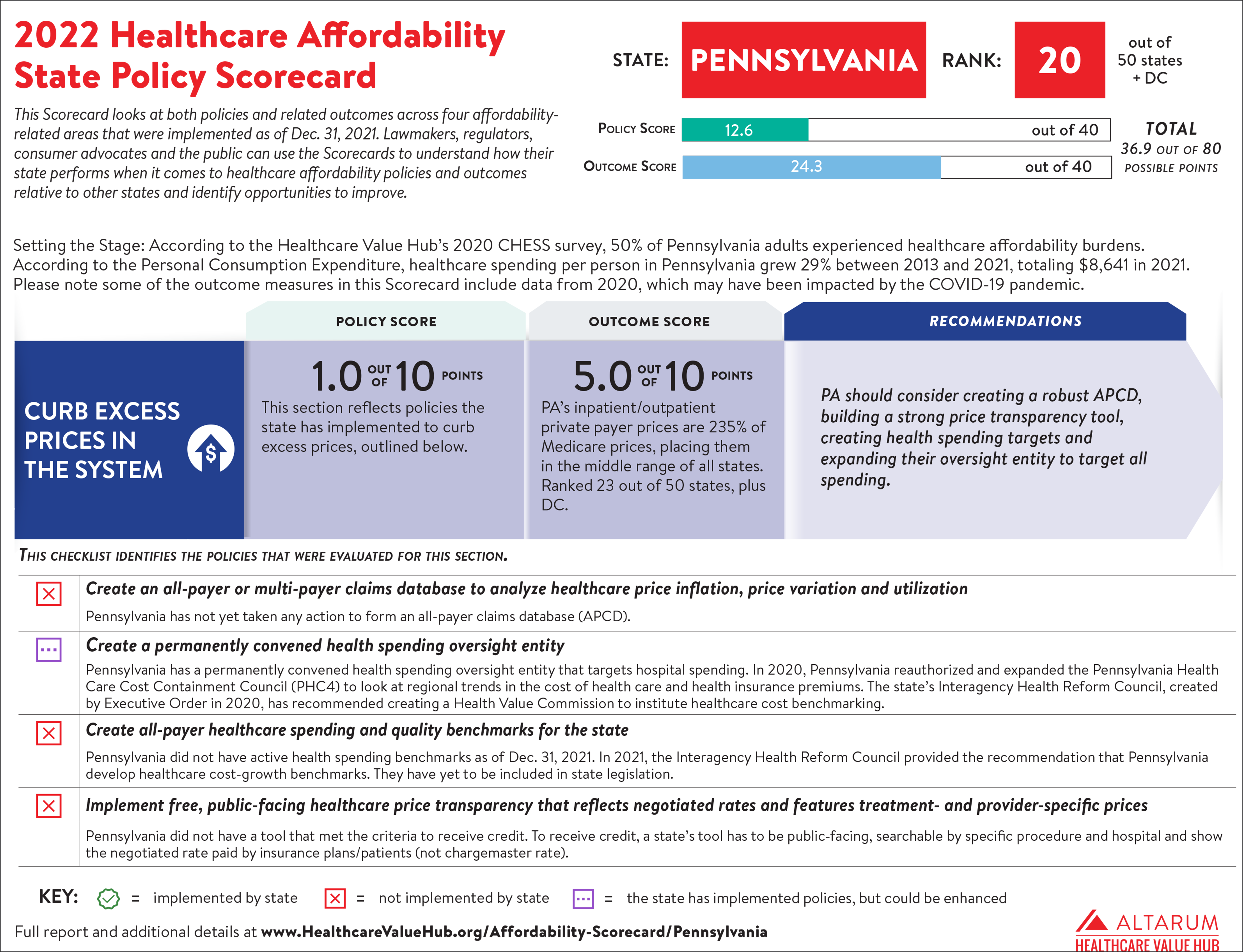 Pennsylvania 2022 Scorecard PNG 7000.png