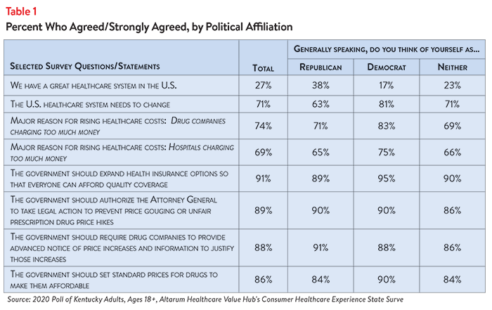 DB No. 73 - Kentucky Affordability Brief Table 1.png