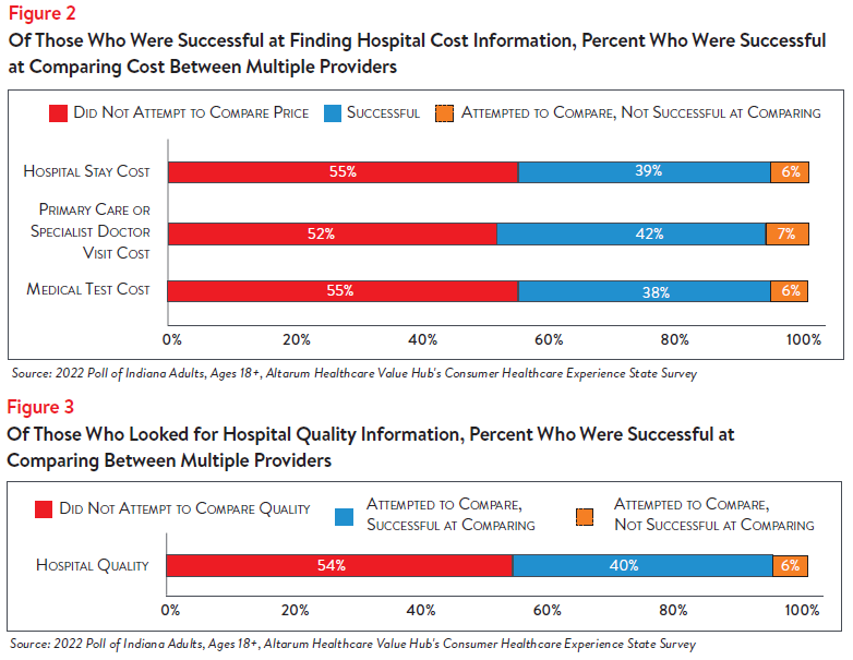 Hub-Altarum_Data_Brief_No._148_-_Indiana_Hospital_Costs_Figure2_3.png