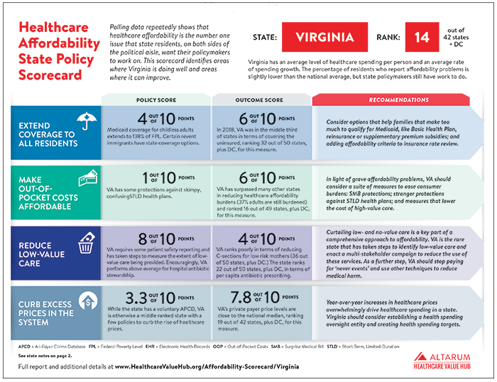 VA Scorecard Cover.png