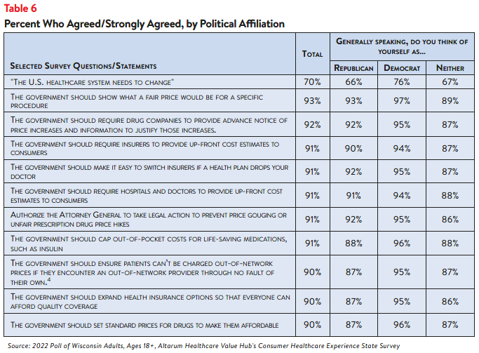 Hub-Altarum_Data_Brief_No._137_-_Wisconsin_Healthcare_Affordability_table6.png